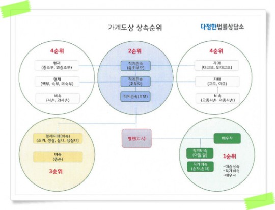 �������ν���û�� ��Ӽ���.jpg